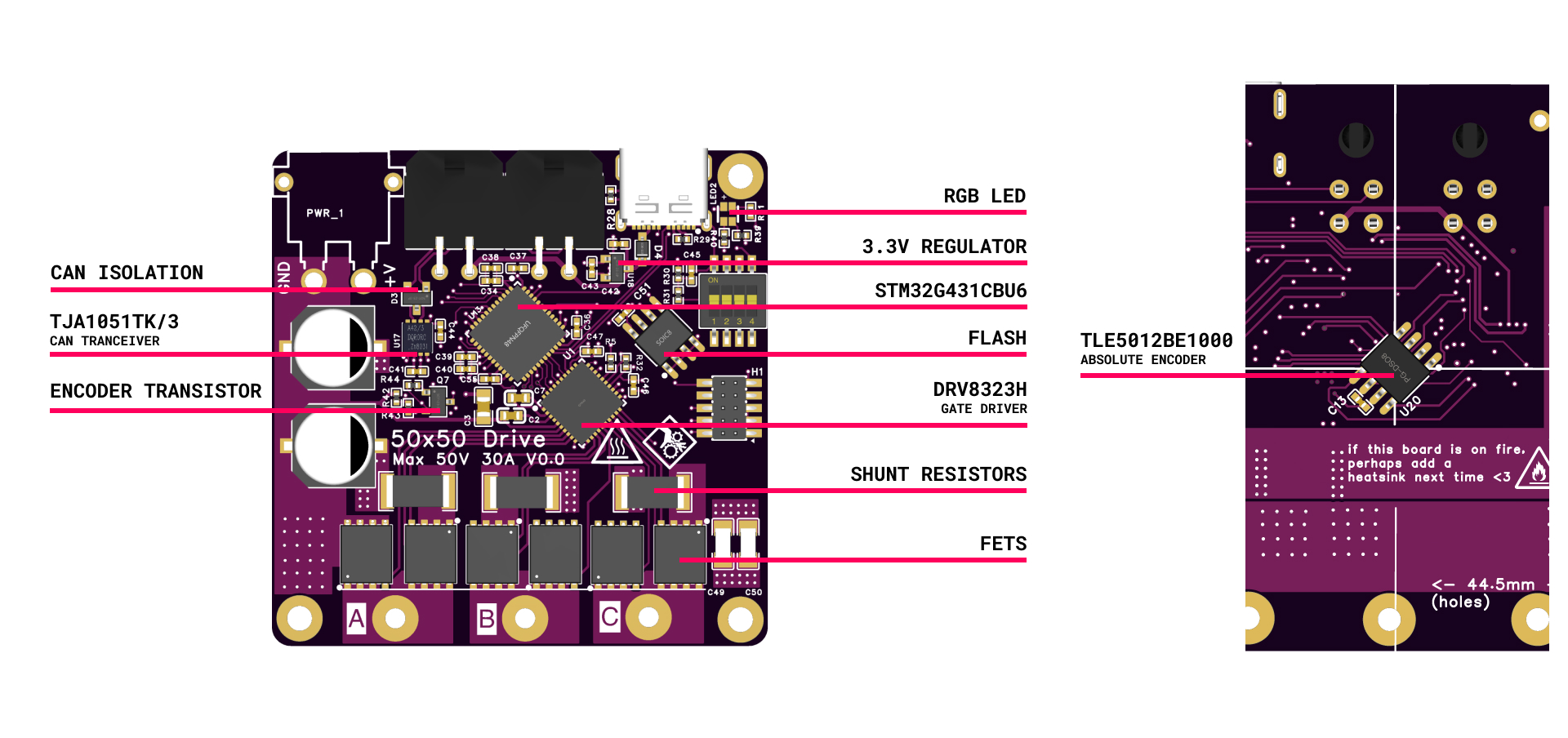 Components
